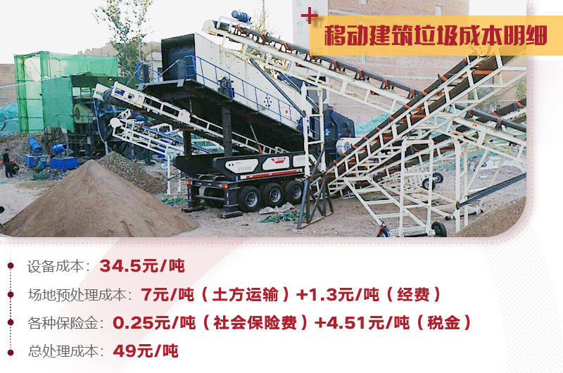 建筑垃圾處理詳細成本分析，小投入，大收益，投資前景一篇光明